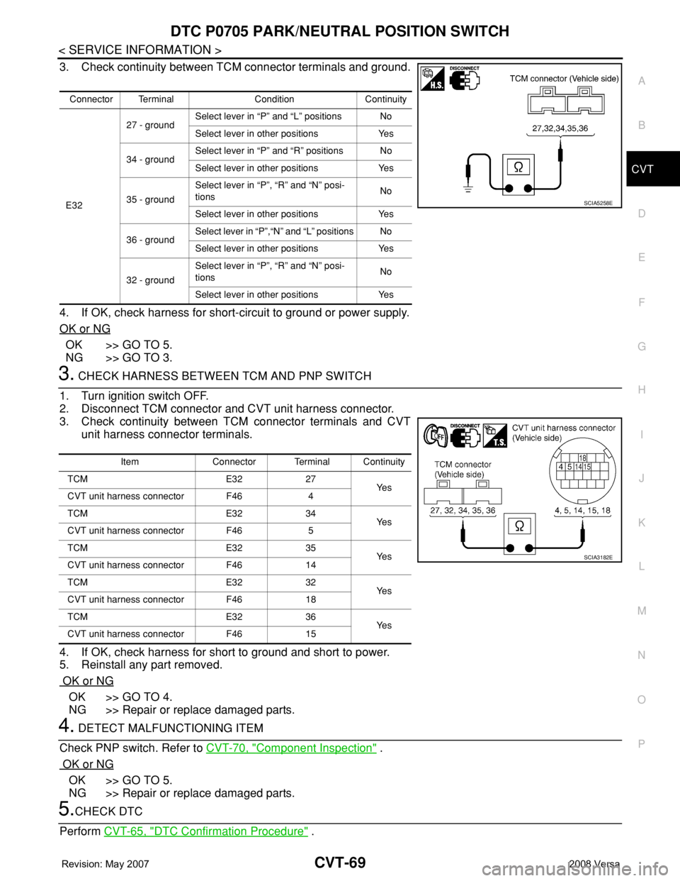 NISSAN TIIDA 2008 Service Repair Manual DTC P0705 PARK/NEUTRAL POSITION SWITCH
CVT-69
< SERVICE INFORMATION >
D
E
F
G
H
I
J
K
L
MA
B
CVT
N
O
P
3. Check continuity between TCM connector terminals and ground.
4. If OK, check harness for short NISSAN TIIDA 2008 Service Repair Manual DTC P0705 PARK/NEUTRAL POSITION SWITCH
CVT-69
< SERVICE INFORMATION >
D
E
F
G
H
I
J
K
L
MA
B
CVT
N
O
P
3. Check continuity between TCM connector terminals and ground.
4. If OK, check harness for short
