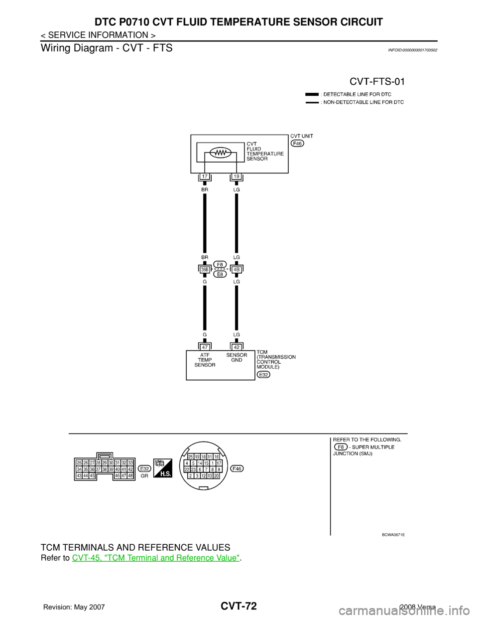 NISSAN TIIDA 2008  Service Repair Manual CVT-72
< SERVICE INFORMATION >
DTC P0710 CVT FLUID TEMPERATURE SENSOR CIRCUIT
Wiring Diagram - CVT - FTS
INFOID:0000000001703502
TCM TERMINALS AND REFERENCE VALUES
Refer to CVT-45, "TCM Terminal a
