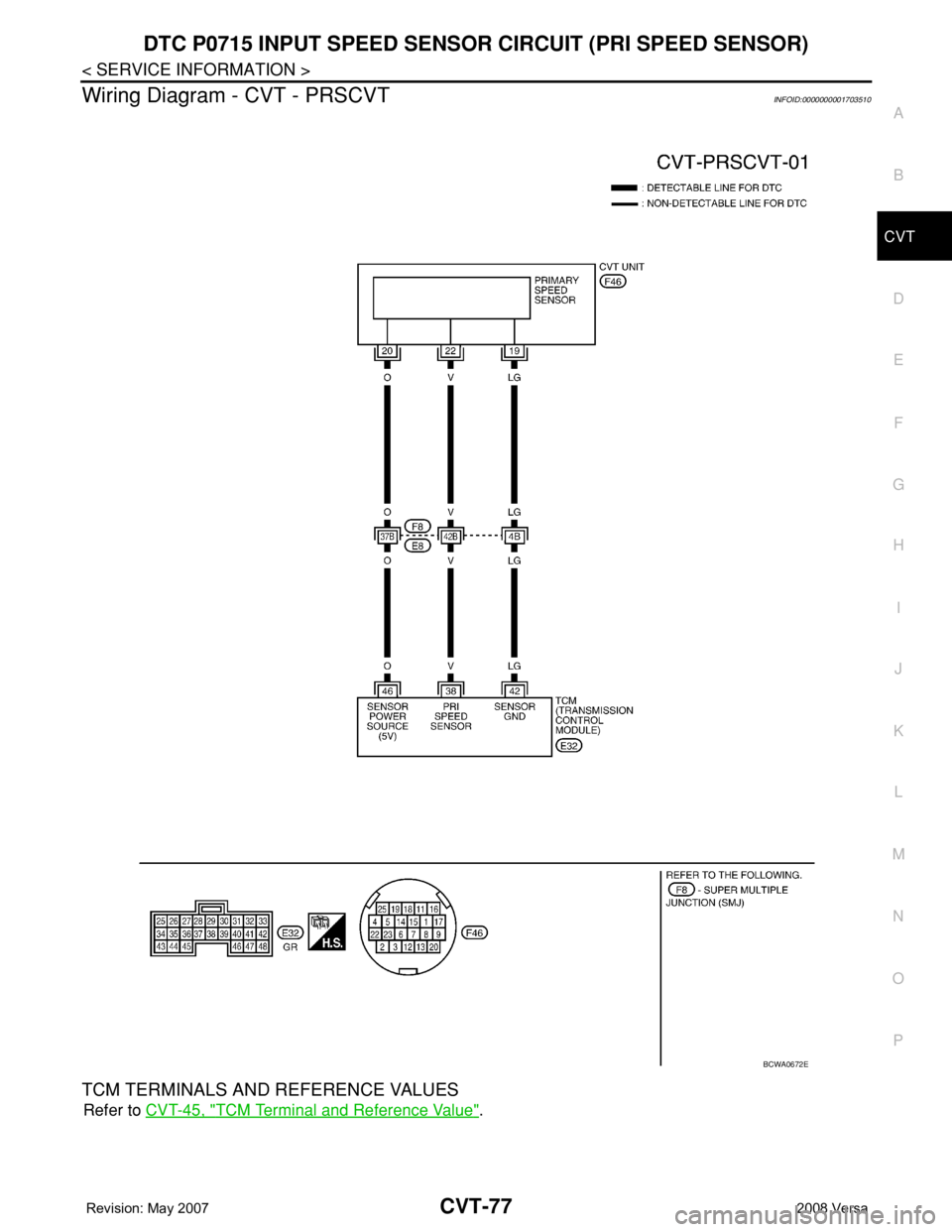 NISSAN TIIDA 2008  Service Repair Manual DTC P0715 INPUT SPEED SENSOR CIRCUIT (PRI SPEED SENSOR)
CVT-77
< SERVICE INFORMATION >
D
E
F
G
H
I
J
K
L
MA
B
CVT
N
O
P
Wiring Diagram - CVT - PRSCVTINFOID:0000000001703510
TCM TERMINALS AND REFERENCE