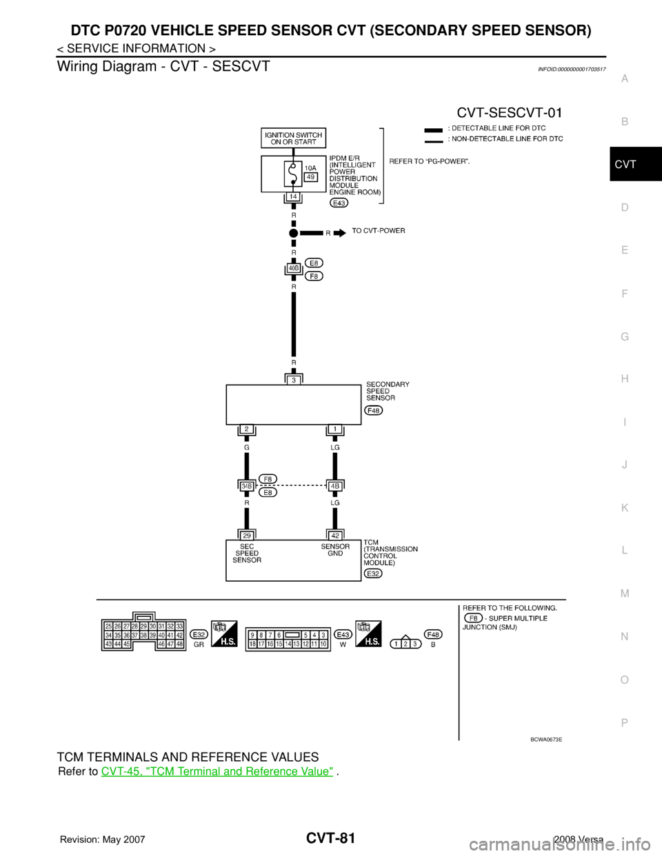 NISSAN TIIDA 2008  Service Repair Manual DTC P0720 VEHICLE SPEED SENSOR CVT (SECONDARY SPEED SENSOR)
CVT-81
< SERVICE INFORMATION >
D
E
F
G
H
I
J
K
L
MA
B
CVT
N
O
P
Wiring Diagram - CVT - SESCVTINFOID:0000000001703517
TCM TERMINALS AND REFER