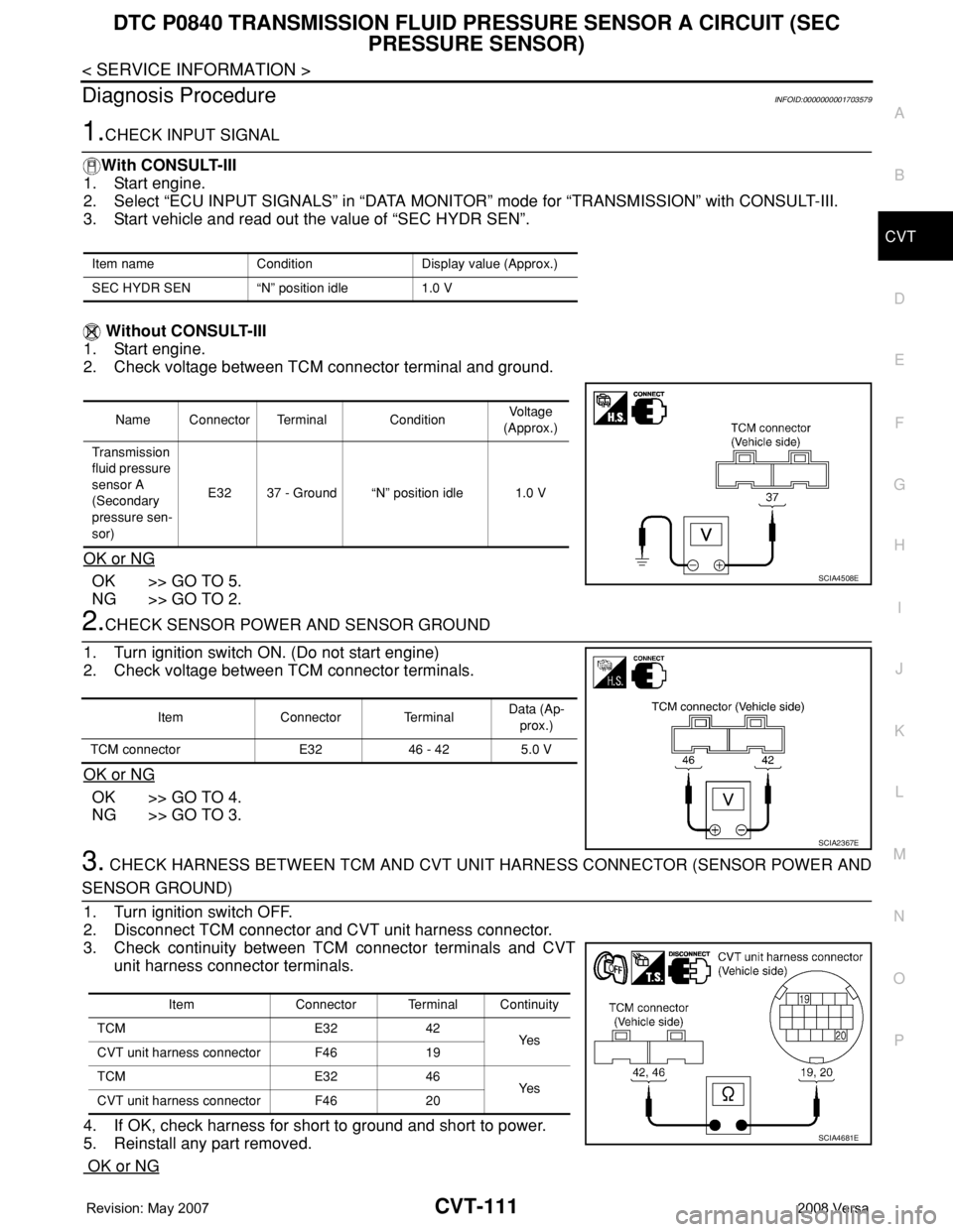 NISSAN TIIDA 2008 Service Repair Manual DTC P0840 TRANSMISSION FLUID PRESSURE SENSOR A CIRCUIT (SEC
PRESSURE SENSOR)
CVT-111
< SERVICE INFORMATION >
D
E
F
G
H
I
J
K
L
MA
B
CVT
N
O
P
Diagnosis ProcedureINFOID:0000000001703579
1.CHECK INPUT NISSAN TIIDA 2008 Service Repair Manual DTC P0840 TRANSMISSION FLUID PRESSURE SENSOR A CIRCUIT (SEC
PRESSURE SENSOR)
CVT-111
< SERVICE INFORMATION >
D
E
F
G
H
I
J
K
L
MA
B
CVT
N
O
P
Diagnosis ProcedureINFOID:0000000001703579
1.CHECK INPUT