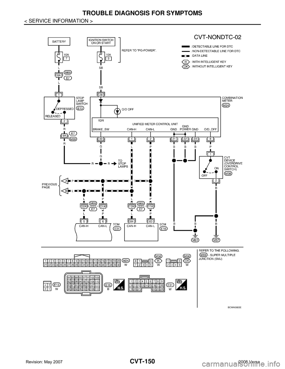 NISSAN TIIDA 2008  Service Repair Manual CVT-150
< SERVICE INFORMATION >
TROUBLE DIAGNOSIS FOR SYMPTOMS
BCWA0683E 