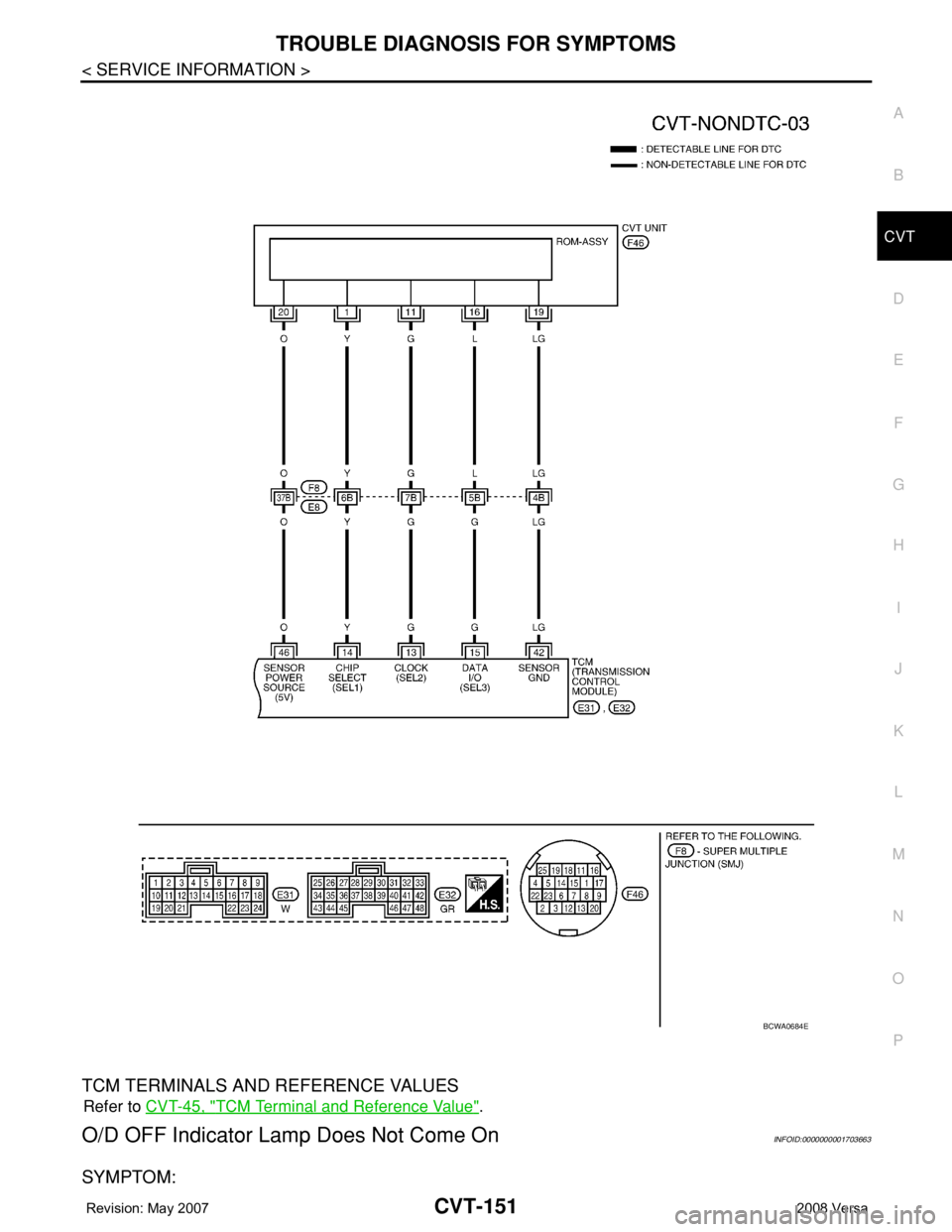 NISSAN TIIDA 2008  Service Repair Manual TROUBLE DIAGNOSIS FOR SYMPTOMS
CVT-151
< SERVICE INFORMATION >
D
E
F
G
H
I
J
K
L
MA
B
CVT
N
O
P
TCM TERMINALS AND REFERENCE VALUES
Refer to CVT-45, "TCM Terminal and Reference Value".
O/D OFF 