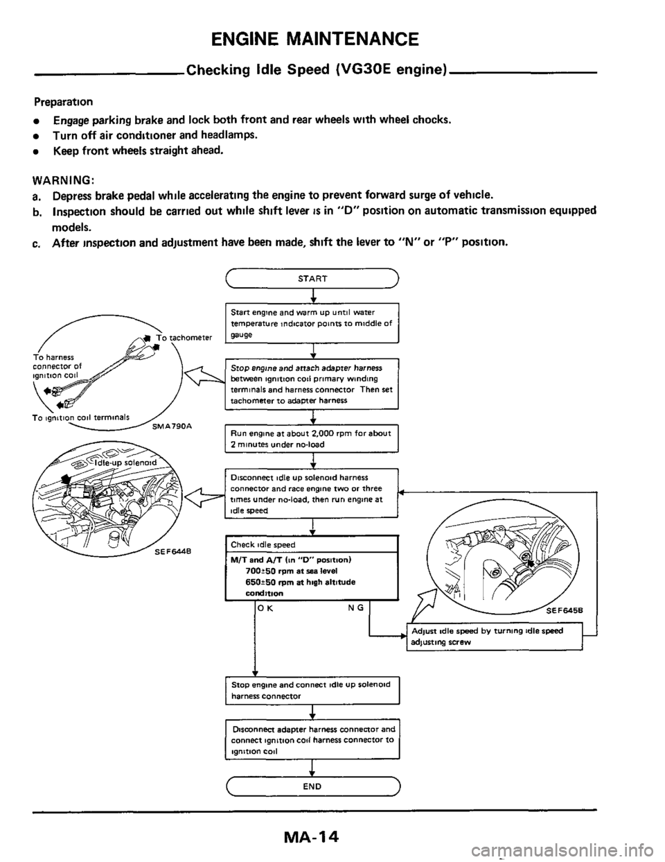 NISSAN 300ZX 1984 Z31 Maintenance Workshop Manual ENGINE MAINTENANCE 
Checking  idle Speed (VG30E engine) 
Preparation 
WARNING: 
a. Depress  brake pedal while accelerating  the engine  to prevent  forward  surge of vehicle. 
b.  Inspection  should 
