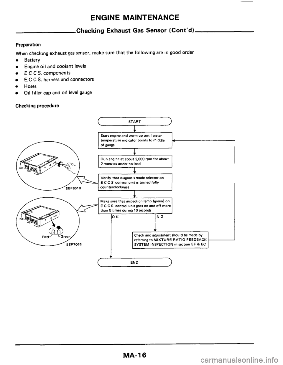 NISSAN 300ZX 1984 Z31 Maintenance User Guide ENGINE MAINTENANCE
Checking Exhaust Gas Sensor (Contd)
Preparation
When checking exhaust gas sensor, make sure that the following are
in good order
0 Battery
0 Hoses
Engine oil and coolant NISSAN 300ZX 1984 Z31 Maintenance User Guide ENGINE MAINTENANCE
Checking Exhaust Gas Sensor (Contd)
Preparation
When checking exhaust gas sensor, make sure that the following are
in good order
0 Battery
0 Hoses
Engine oil and coolant