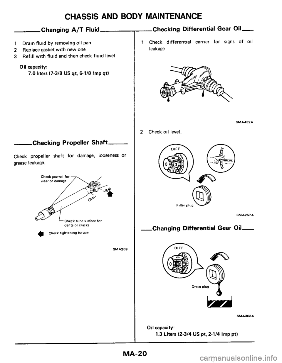 NISSAN 300ZX 1984 Z31 Maintenance User Guide CHASSIS AND BODY MAINTENANCE
Changing A/T Fluid
1
2
3
Drain fluid by removing oil pan
Replace gasket with new
one
Refill with fluid and then check fluid level
Oil capacity:
7.0 liters NISSAN 300ZX 1984 Z31 Maintenance User Guide CHASSIS AND BODY MAINTENANCE
Changing A/T Fluid
1
2
3
Drain fluid by removing oil pan
Replace gasket with new
one
Refill with fluid and then check fluid level
Oil capacity:
7.0 liters