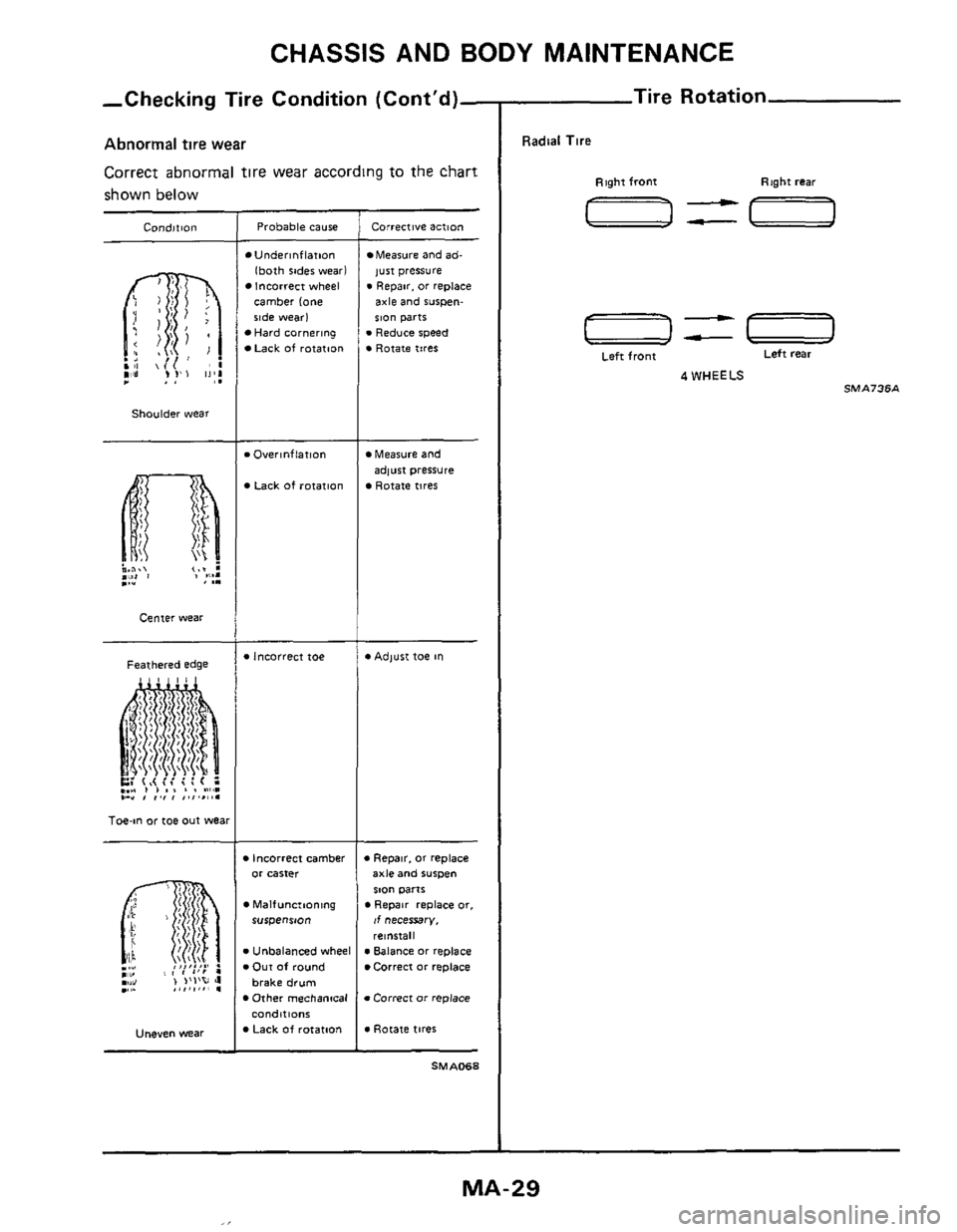 NISSAN 300ZX 1984 Z31 Maintenance Owners Manual CHASSIS AND BODY  MAINTENANCE 
,Checking  Tire Condition  (Contd)- 
Abnormal tire wear 
Correct abnormal tire wear according to the chart 
shown below 
Condition 
Shoulder wear 
Center wear 
Feathere