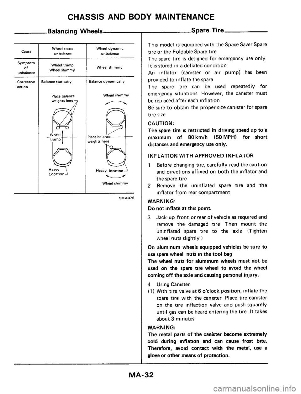 NISSAN 300ZX 1984 Z31 Maintenance Owners Guide CHASSIS AND BODY MAINTENANCE
Balancing Wheels
Cause
Symptom
of unbalanci
correct,vt
action
Wheel static
unbalance
Wheel tramp
Wheel shimmy
lalance statically
Place balance weights here
L0 NISSAN 300ZX 1984 Z31 Maintenance Owners Guide CHASSIS AND BODY MAINTENANCE
Balancing Wheels
Cause
Symptom
of unbalanci
correct,vt
action
Wheel static
unbalance
Wheel tramp
Wheel shimmy
lalance statically
Place balance weights here
L0
