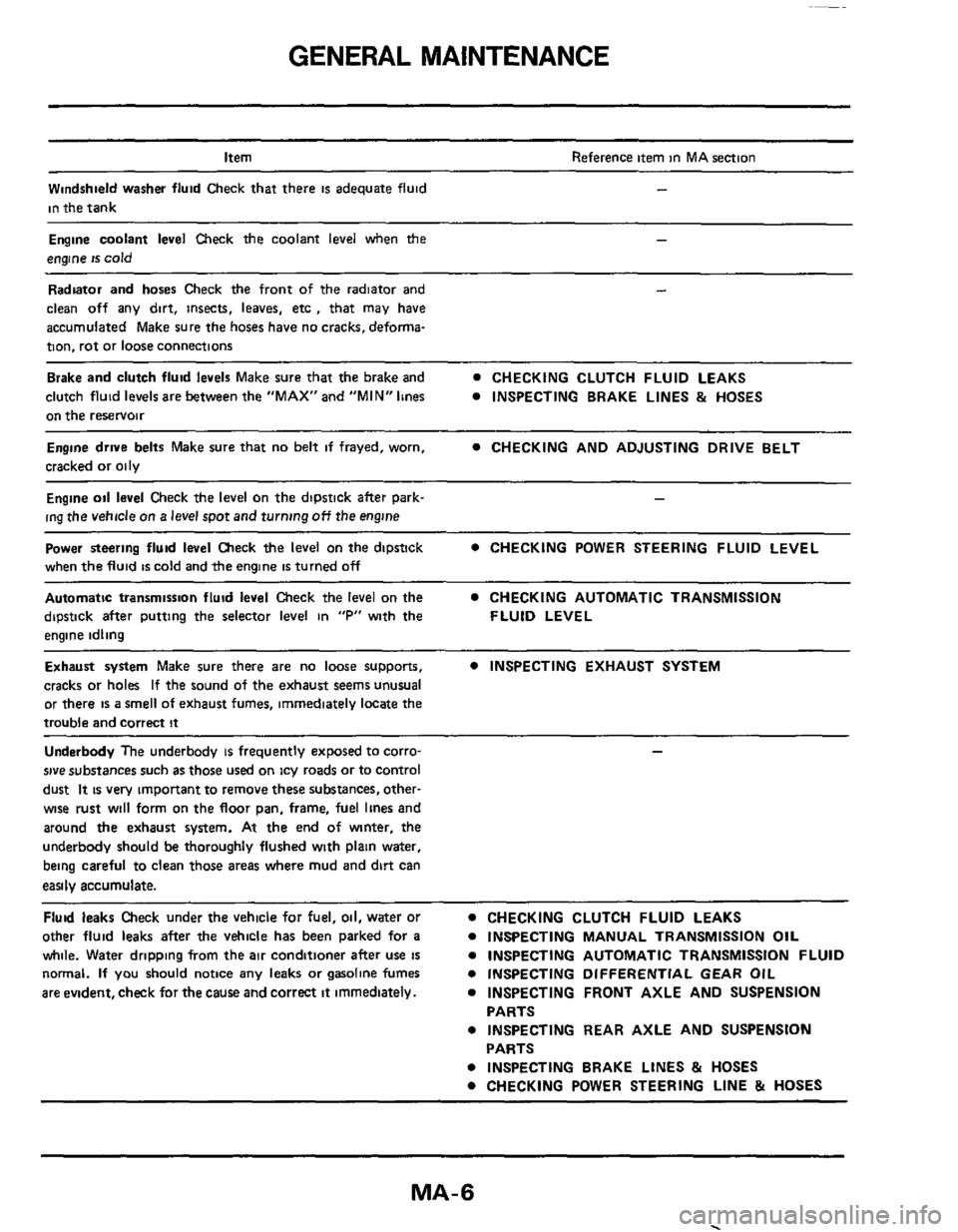 NISSAN 300ZX 1984 Z31 Maintenance Workshop Manual GENERAL MAINTENANCE 
Item 
Windshield  washer fluid Check  that  there 
is adequate  fluid 
in the tank 
Reference  item in MA  section 
- 
Engine  coolant level Check the coolant level when  the - 
e