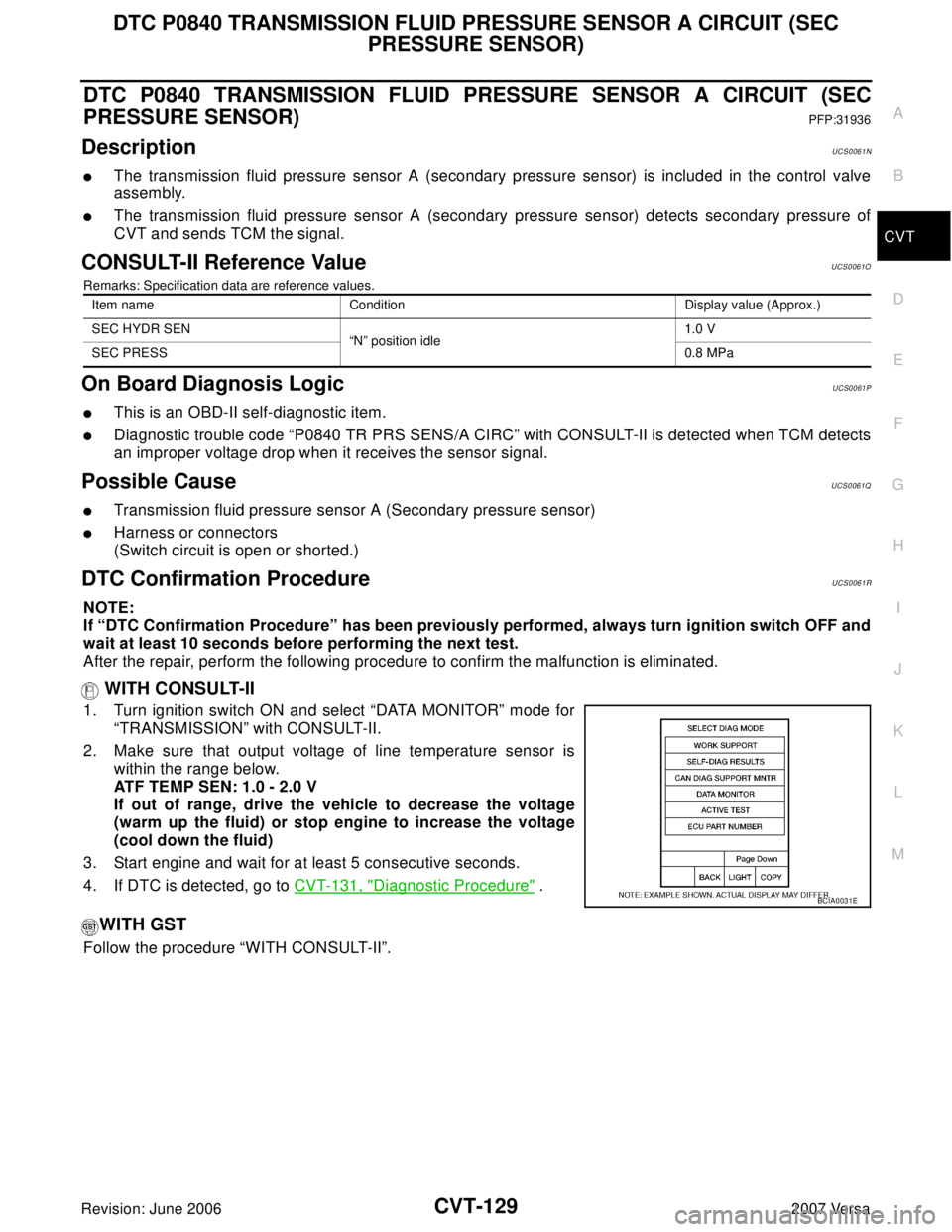 NISSAN TIIDA 2007 Service Repair Manual DTC P0840 TRANSMISSION FLUID PRESSURE SENSOR A CIRCUIT (SEC
PRESSURE SENSOR)
CVT-129
D
E
F
G
H
I
J
K
L
MA
B
CVT
Revision: June 20062007 Versa
DTC P0840 TRANSMISSION FLUID PRESSURE SENSOR A CIRCUIT (S NISSAN TIIDA 2007 Service Repair Manual DTC P0840 TRANSMISSION FLUID PRESSURE SENSOR A CIRCUIT (SEC
PRESSURE SENSOR)
CVT-129
D
E
F
G
H
I
J
K
L
MA
B
CVT
Revision: June 20062007 Versa
DTC P0840 TRANSMISSION FLUID PRESSURE SENSOR A CIRCUIT (S