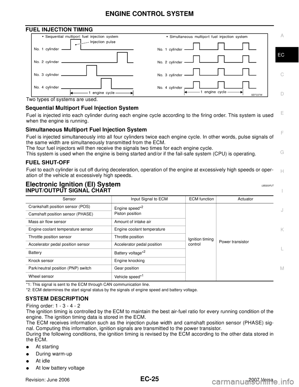 NISSAN TIIDA 2007  Service Repair Manual ENGINE CONTROL SYSTEM
EC-25
C
D
E
F
G
H
I
J
K
L
MA
EC
Revision: June 20062007 Versa
FUEL INJECTION TIMING
Two types of systems are used.
Sequential Multiport Fuel Injection System
Fuel is injected int