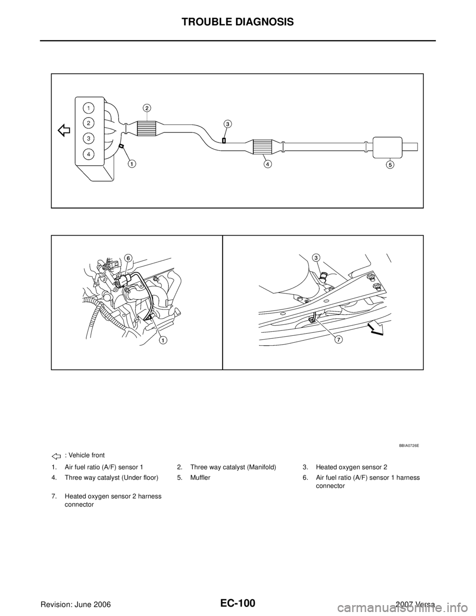 NISSAN TIIDA 2007 Service Repair Manual EC-100Revision: June 2006
TROUBLE DIAGNOSIS
2007 Versa
: Vehicle front
1. Air fuel ratio (A/F) sensor 1 2. Three way catalyst (Manifold) 3. Heated oxygen sensor 2
4. Three way catalyst (Under floor) 5 NISSAN TIIDA 2007 Service Repair Manual EC-100Revision: June 2006
TROUBLE DIAGNOSIS
2007 Versa
: Vehicle front
1. Air fuel ratio (A/F) sensor 1 2. Three way catalyst (Manifold) 3. Heated oxygen sensor 2
4. Three way catalyst (Under floor) 5