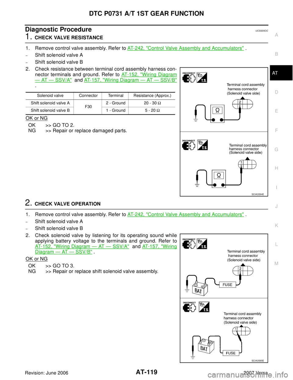 NISSAN TIIDA 2007  Service Repair Manual DTC P0731 A/T 1ST GEAR FUNCTION
AT-119
D
E
F
G
H
I
J
K
L
MA
B
AT
Revision: June 20062007 Versa
Diagnostic ProcedureUCS005O C
1. CHECK VALVE RESISTANCE
1. Remove control valve assembly. Refer to AT-242