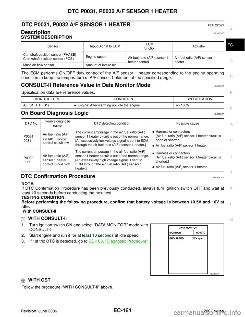 NISSAN TIIDA 2007 Service Repair Manual DTC P0031, P0032 A/F SENSOR 1 HEATER
EC-161
C
D
E
F
G
H
I
J
K
L
MA
EC
Revision: June 20062007 Versa
DTC P0031, P0032 A/F SENSOR 1 HEATERPFP:22693
DescriptionUBS00QCD
SYSTEM DESCRIPTION
The ECM perform NISSAN TIIDA 2007 Service Repair Manual DTC P0031, P0032 A/F SENSOR 1 HEATER
EC-161
C
D
E
F
G
H
I
J
K
L
MA
EC
Revision: June 20062007 Versa
DTC P0031, P0032 A/F SENSOR 1 HEATERPFP:22693
DescriptionUBS00QCD
SYSTEM DESCRIPTION
The ECM perform