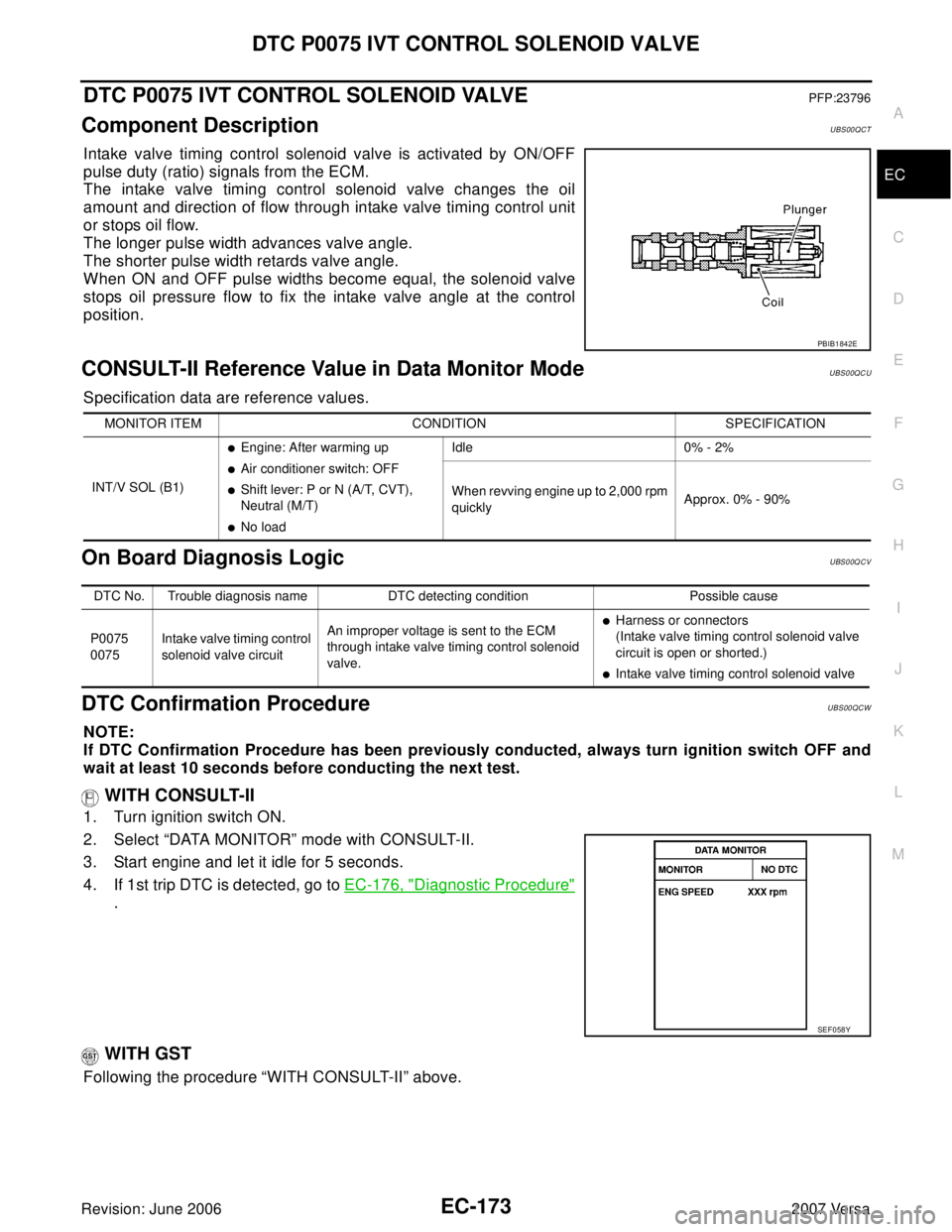 NISSAN TIIDA 2007 Service Repair Manual DTC P0075 IVT CONTROL SOLENOID VALVE
EC-173
C
D
E
F
G
H
I
J
K
L
MA
EC
Revision: June 20062007 Versa
DTC P0075 IVT CONTROL SOLENOID VALVEPFP:23796
Component DescriptionUBS00QCT
Intake valve timing cont NISSAN TIIDA 2007 Service Repair Manual DTC P0075 IVT CONTROL SOLENOID VALVE
EC-173
C
D
E
F
G
H
I
J
K
L
MA
EC
Revision: June 20062007 Versa
DTC P0075 IVT CONTROL SOLENOID VALVEPFP:23796
Component DescriptionUBS00QCT
Intake valve timing cont