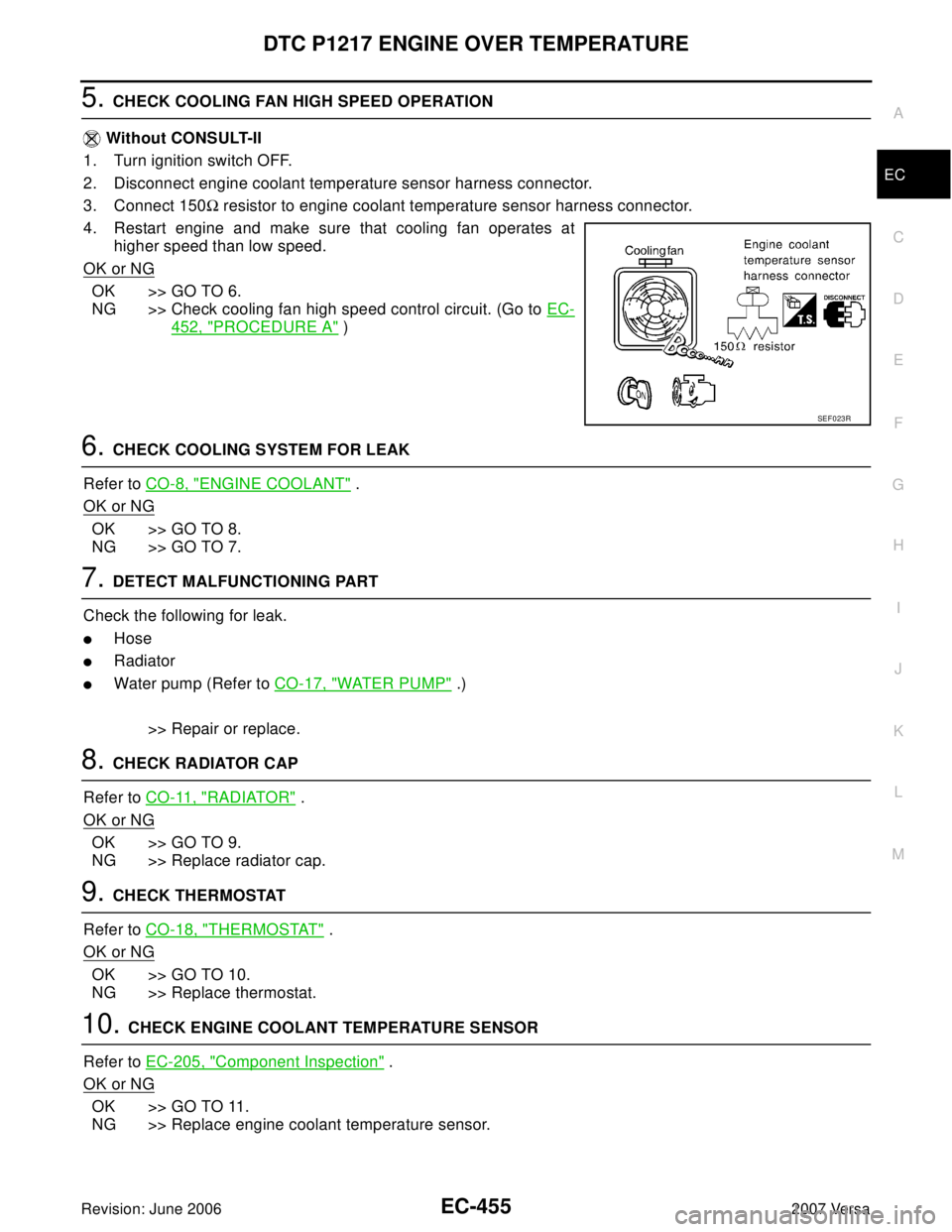 NISSAN TIIDA 2007  Service Repair Manual DTC P1217 ENGINE OVER TEMPERATURE
EC-455
C
D
E
F
G
H
I
J
K
L
MA
EC
Revision: June 20062007 Versa
5. CHECK COOLING FAN HIGH SPEED OPERATION
 Without CONSULT-II
1. Turn ignition switch OFF.
2. Disconnec