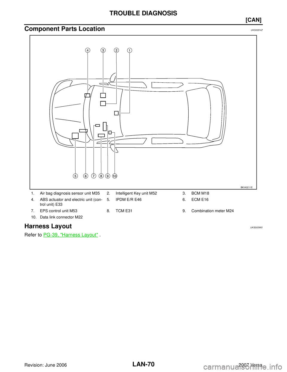 NISSAN TIIDA 2007  Service Repair Manual LAN-70
[CAN]
TROUBLE DIAGNOSIS
Revision: June 20062007 Versa
Component Parts LocationUKS005VZ
Harness LayoutUKS005W0
Refer to PG-39, "Harness Layout" .
1. Air bag diagnosis sensor unit M35 2. Intellig