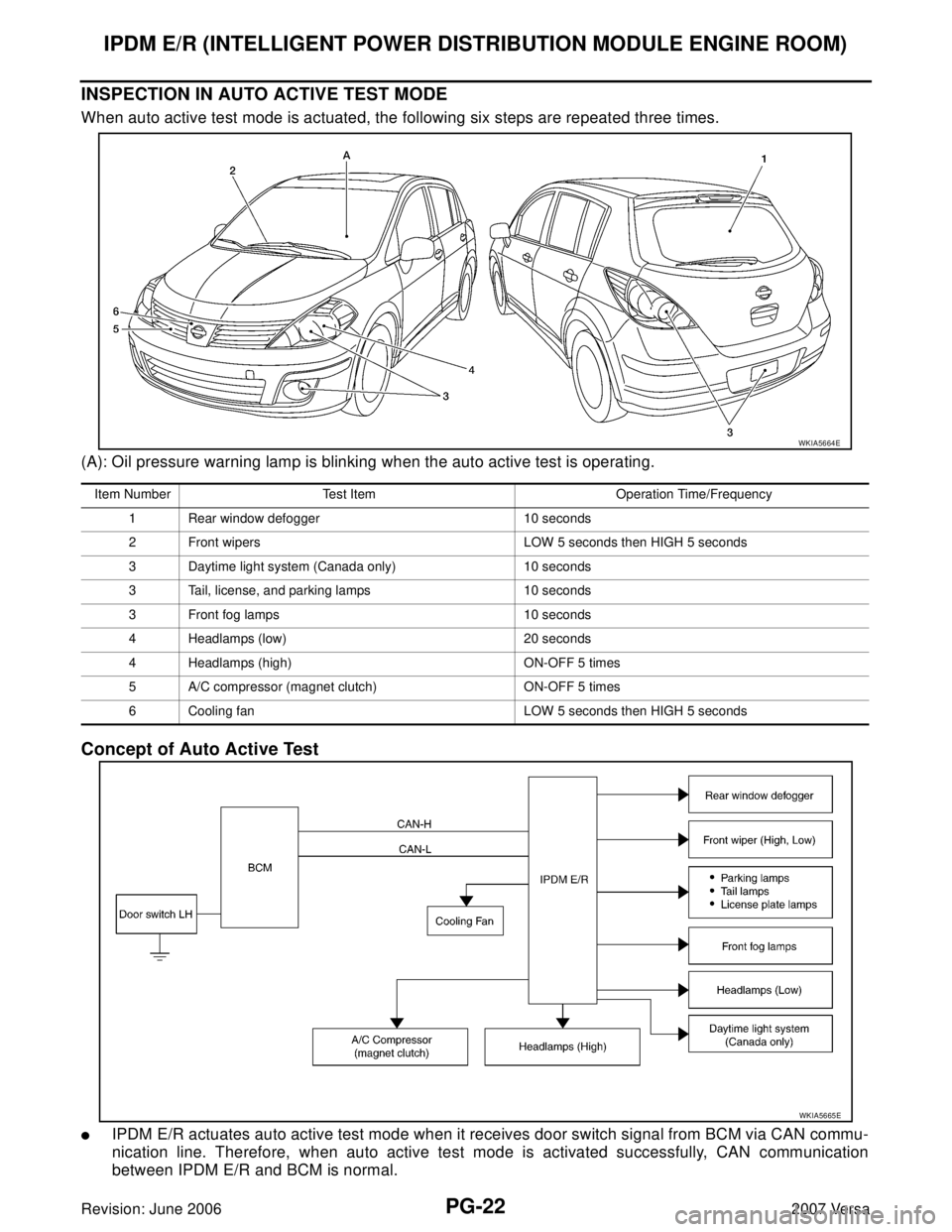 NISSAN TIIDA 2007  Service Repair Manual PG-22
IPDM E/R (INTELLIGENT POWER DISTRIBUTION MODULE ENGINE ROOM)
Revision: June 20062007 Versa
INSPECTION IN AUTO ACTIVE TEST MODE
When auto active test mode is actuated, the following six steps are