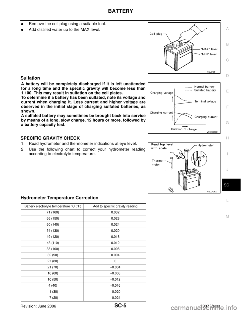 NISSAN TIIDA 2007  Service Repair Manual BATTERY
SC-5
C
D
E
F
G
H
I
J
L
MA
B
SC
Revision: June 20062007 Versa
Remove the cell plug using a suitable tool.
Add distilled water up to the MAX level.
Sulfation
A battery will be completely disch