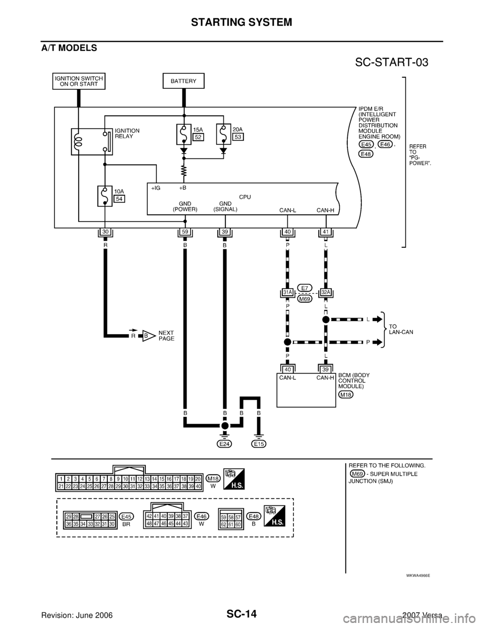 NISSAN TIIDA 2007  Service Repair Manual SC-14
STARTING SYSTEM
Revision: June 20062007 Versa
A/T MODELS
WKWA4966E 