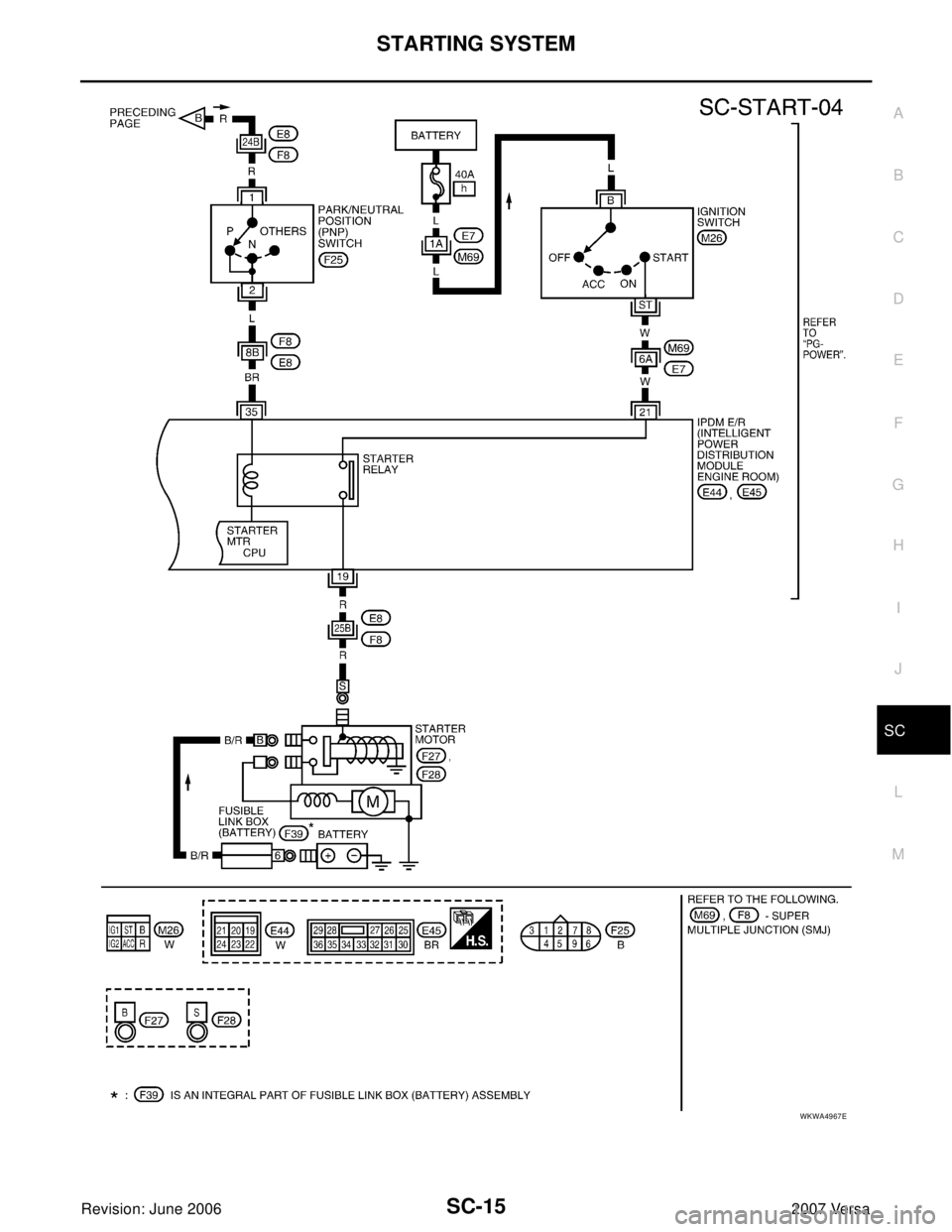 NISSAN TIIDA 2007  Service Repair Manual STARTING SYSTEM
SC-15
C
D
E
F
G
H
I
J
L
MA
B
SC
Revision: June 20062007 Versa
WKWA4967E 