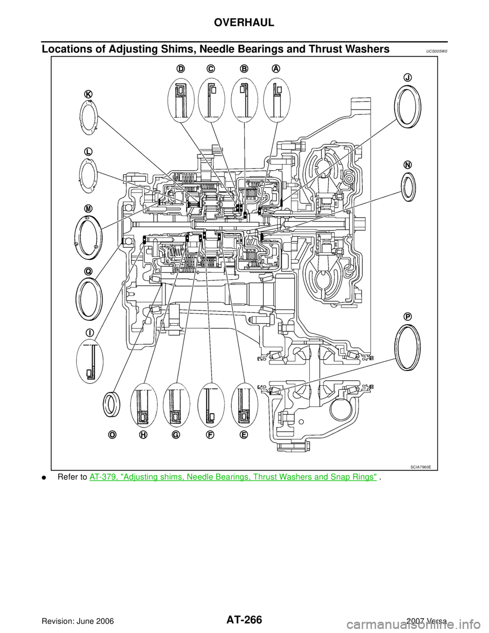 NISSAN TIIDA 2007  Service Repair Manual AT-266
OVERHAUL
Revision: June 20062007 Versa
Locations of Adjusting Shims, Needle Bearings and Thrust WashersUCS005W0
Refer to AT-379, "Adjusting shims, Needle Bearings, Thrust Washers and Snap Ring