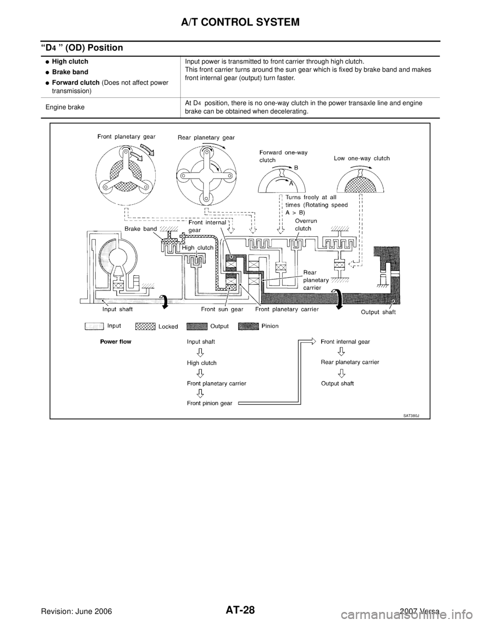 NISSAN TIIDA 2007  Service Service Manual AT-28
A/T CONTROL SYSTEM
Revision: June 20062007 Versa
“D4 ” (OD) Position
High clutch
Brake band
Forward clutch (Does not affect power 
transmission)Input power is transmitted to front carrier