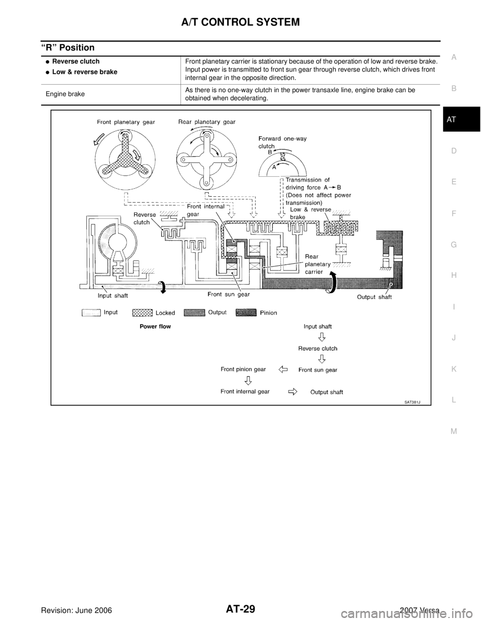 NISSAN TIIDA 2007  Service Service Manual A/T CONTROL SYSTEM
AT-29
D
E
F
G
H
I
J
K
L
MA
B
AT
Revision: June 20062007 Versa
“R” Position
Reverse clutch
Low & reverse brakeFront planetary carrier is stationary because of the operation of 
