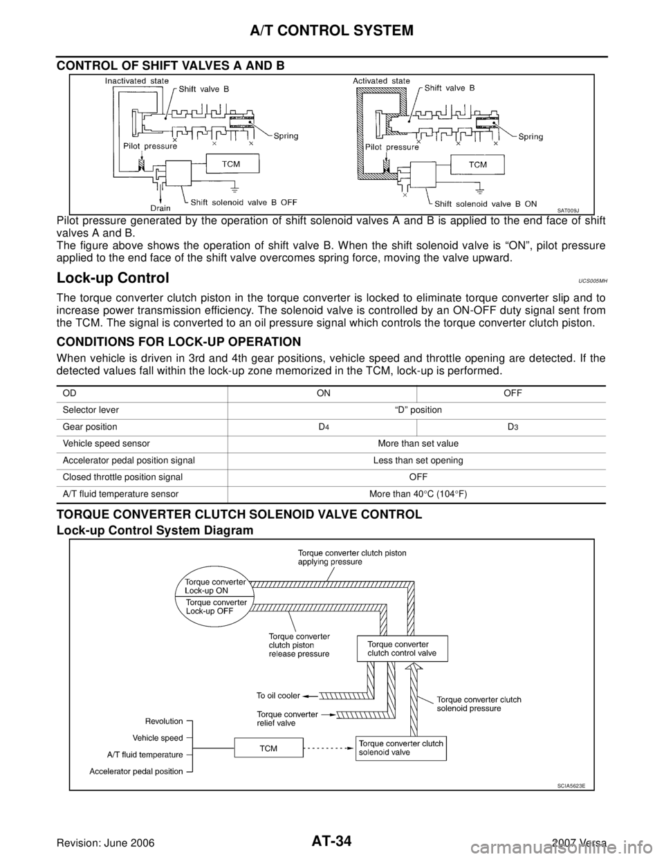 NISSAN TIIDA 2007  Service Service Manual AT-34
A/T CONTROL SYSTEM
Revision: June 20062007 Versa
CONTROL OF SHIFT VALVES A AND B
Pilot pressure generated by the operation of shift solenoid valves A and B is applied to the end face of shift
va