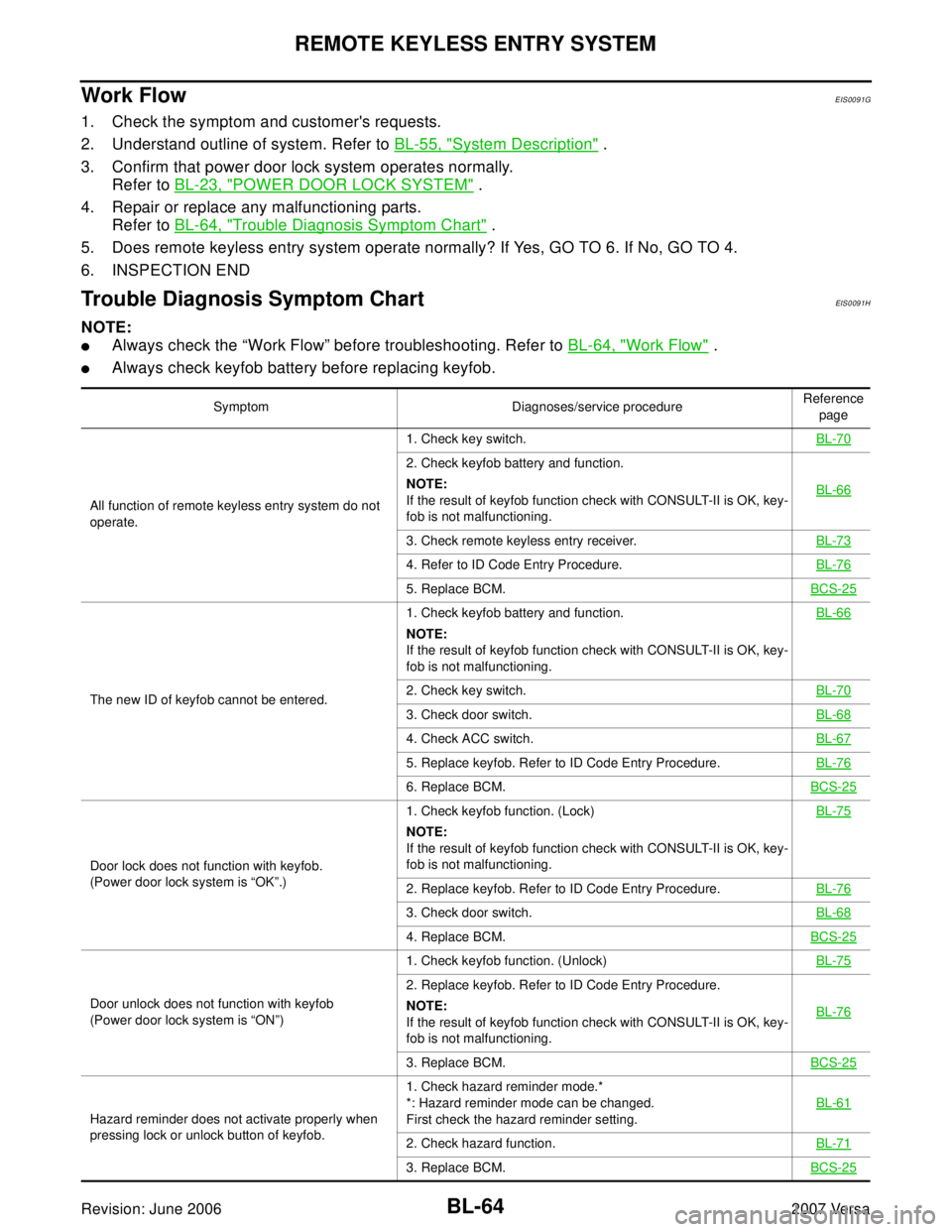 NISSAN TIIDA 2007  Service Repair Manual BL-64
REMOTE KEYLESS ENTRY SYSTEM
Revision: June 20062007 Versa
Work FlowEIS0091G
1. Check the symptom and customers requests.
2. Understand outline of system. Refer to BL-55, "
System Description" .