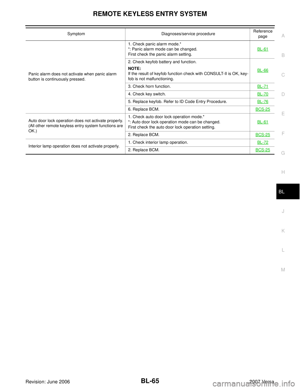 NISSAN TIIDA 2007  Service Repair Manual REMOTE KEYLESS ENTRY SYSTEM
BL-65
C
D
E
F
G
H
J
K
L
MA
B
BL
Revision: June 20062007 Versa
Panic alarm does not activate when panic alarm 
button is continuously pressed.1. Check panic alarm mode.*
*: 