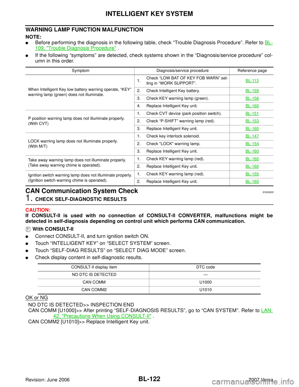NISSAN TIIDA 2007  Service Repair Manual BL-122
INTELLIGENT KEY SYSTEM
Revision: June 20062007 Versa
WARNING LAMP FUNCTION MALFUNCTION
NOTE:
Before performing the diagnosis in the following table, check “Trouble Diagnosis Procedure”. Re