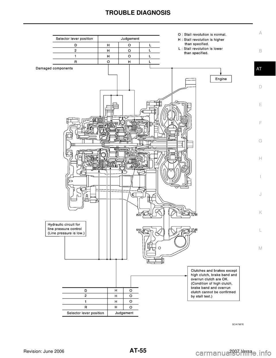 NISSAN TIIDA 2007  Service Manual PDF TROUBLE DIAGNOSIS
AT-55
D
E
F
G
H
I
J
K
L
MA
B
AT
Revision: June 20062007 Versa
SCIA7987E 