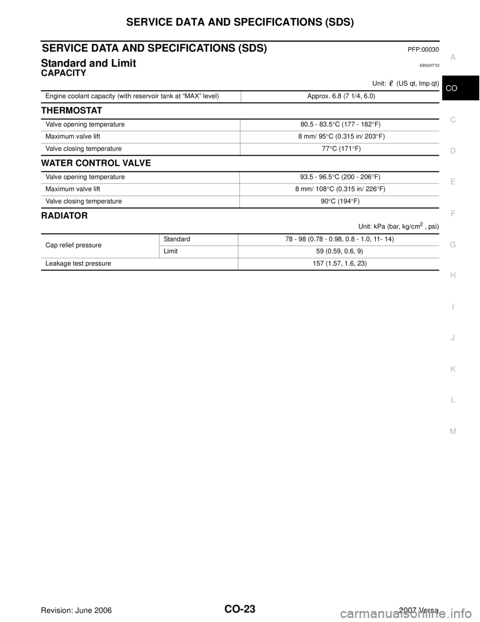 NISSAN TIIDA 2007  Service Repair Manual SERVICE DATA AND SPECIFICATIONS (SDS)
CO-23
C
D
E
F
G
H
I
J
K
L
MA
CO
Revision: June 20062007 Versa
SERVICE DATA AND SPECIFICATIONS (SDS)PFP:00030
Standard and LimitEBS00T7Q
CAPACITY
Unit:   (US qt, l
