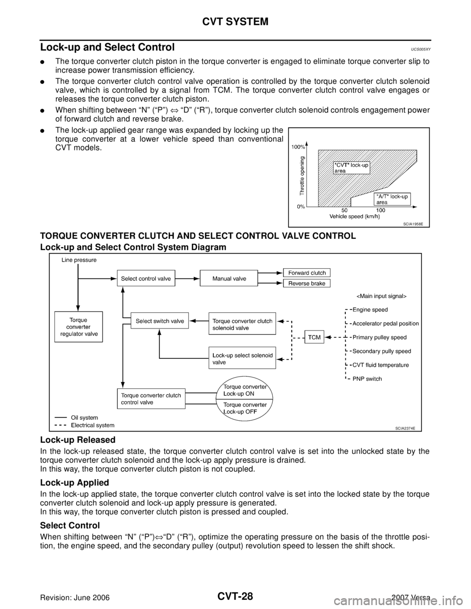 NISSAN TIIDA 2007  Service Repair Manual CVT-28
CVT SYSTEM
Revision: June 20062007 Versa
Lock-up and Select ControlUCS005XY
The torque converter clutch piston in the torque converter is engaged to eliminate torque converter slip to
increase