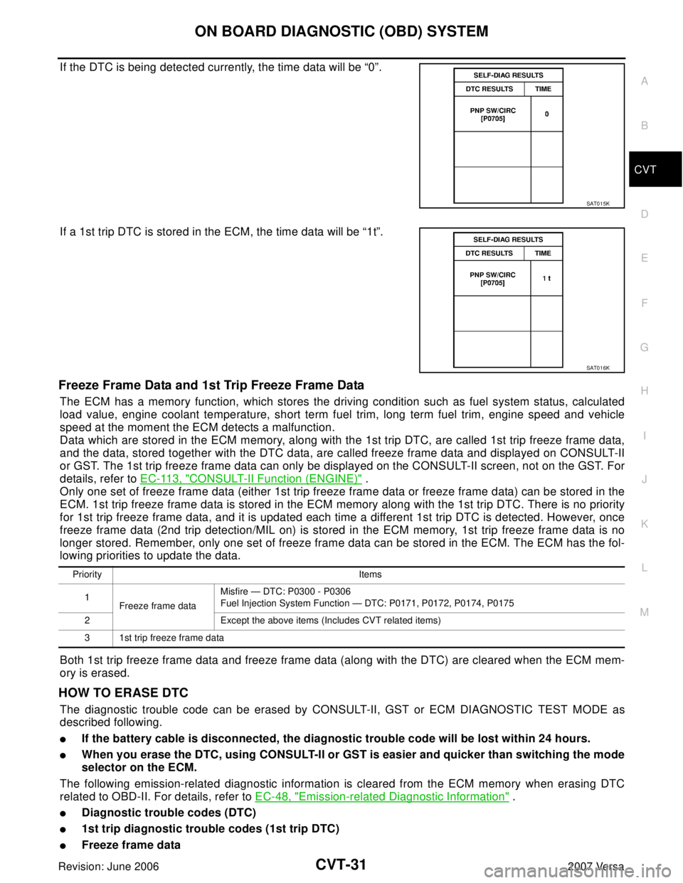 NISSAN TIIDA 2007  Service Repair Manual ON BOARD DIAGNOSTIC (OBD) SYSTEM
CVT-31
D
E
F
G
H
I
J
K
L
MA
B
CVT
Revision: June 20062007 Versa
If the DTC is being detected currently, the time data will be “0”.
If a 1st trip DTC is stored in t