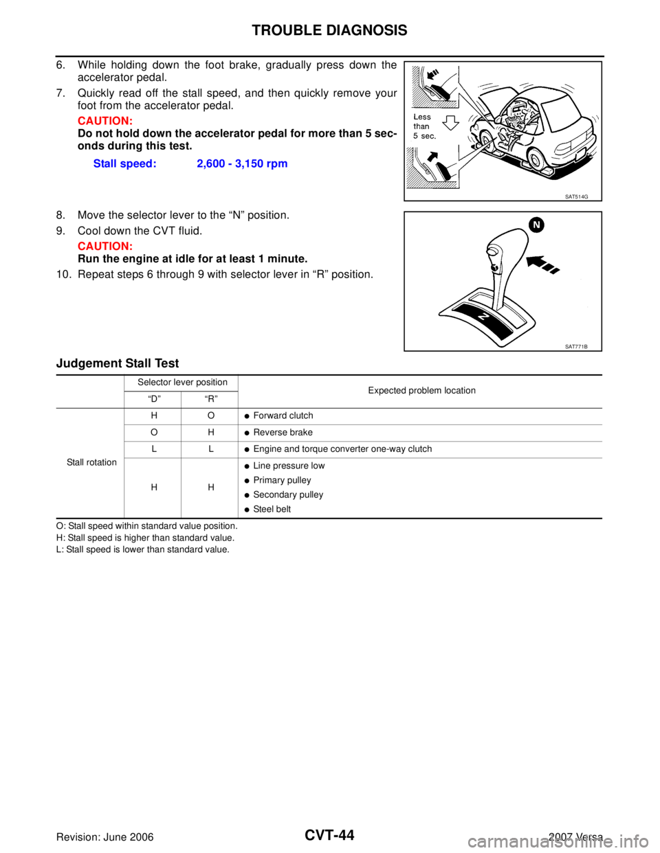 NISSAN TIIDA 2007  Service Repair Manual CVT-44
TROUBLE DIAGNOSIS
Revision: June 20062007 Versa
6. While holding down the foot brake, gradually press down the
accelerator pedal.
7. Quickly read off the stall speed, and then quickly remove yo