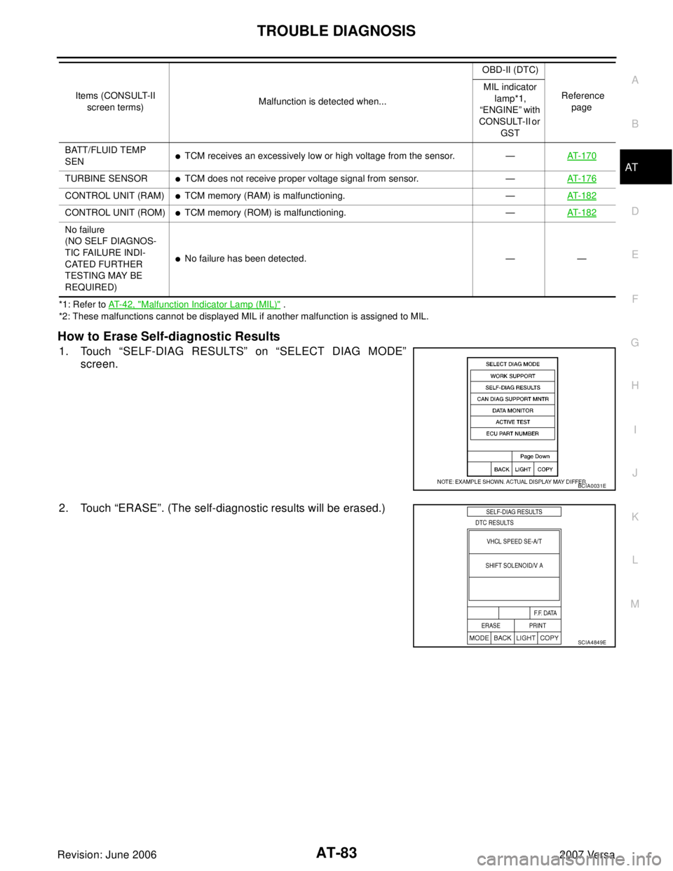 NISSAN TIIDA 2007  Service Owners Manual TROUBLE DIAGNOSIS
AT-83
D
E
F
G
H
I
J
K
L
MA
B
AT
Revision: June 20062007 Versa
*1: Refer to AT- 4 2 ,  "Malfunction Indicator Lamp (MIL)" .
*2: These malfunctions cannot be displayed MIL if another m