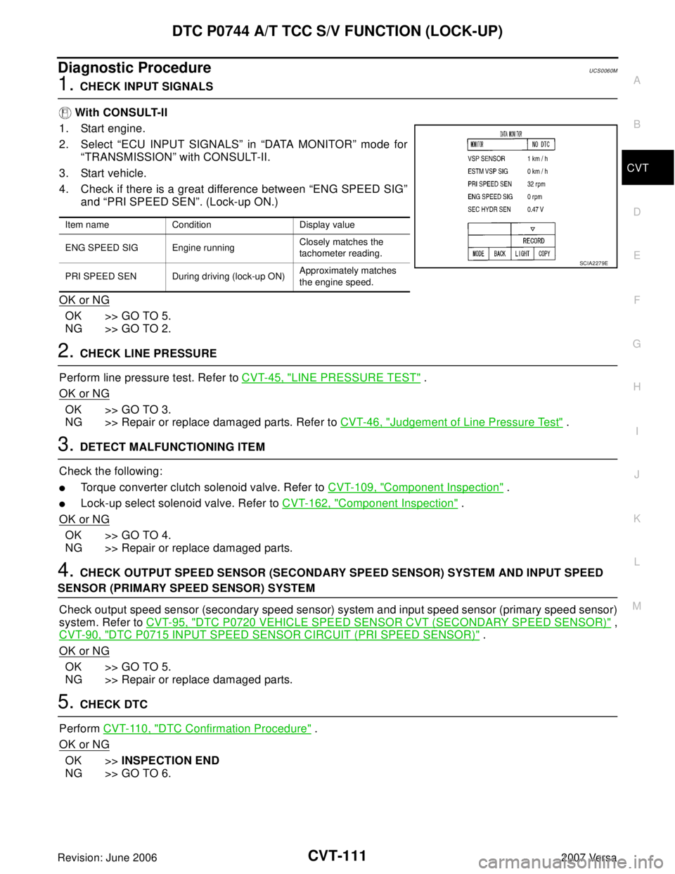 NISSAN VERSA 2006  Workshop  Service Repair Manual DTC P0744 A/T TCC S/V FUNCTION (LOCK-UP)
CVT-111
D
E
F
G
H
I
J
K
L
MA
B
CVT
Revision: June 20062007 Versa
Diagnostic ProcedureUCS0060M
1. CHECK INPUT SIGNALS
 With CONSULT-II
1. Start engine.
2. Selec