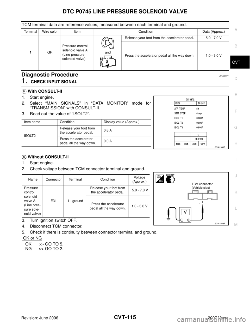 NISSAN VERSA 2006  Workshop  Service Repair Manual DTC P0745 LINE PRESSURE SOLENOID VALVE
CVT-115
D
E
F
G
H
I
J
K
L
MA
B
CVT
Revision: June 20062007 Versa
TCM terminal data are reference values, measured between each terminal and ground.
Diagnostic Pr