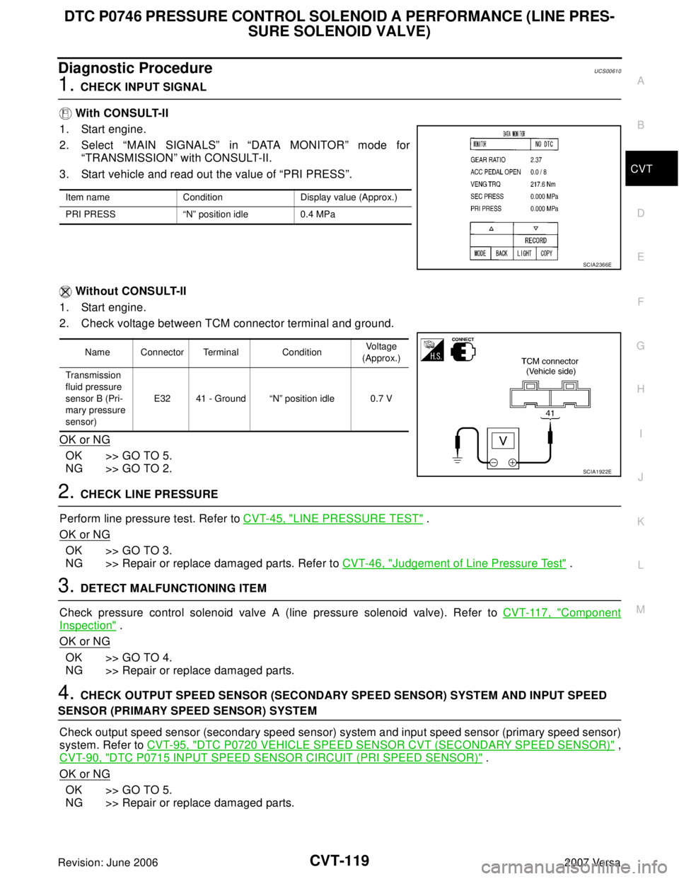 NISSAN VERSA 2006  Workshop  Service Repair Manual DTC P0746 PRESSURE CONTROL SOLENOID A PERFORMANCE (LINE PRES-
SURE SOLENOID VALVE)
CVT-119
D
E
F
G
H
I
J
K
L
MA
B
CVT
Revision: June 20062007 Versa
Diagnostic ProcedureUCS00610
1. CHECK INPUT SIGNAL
 