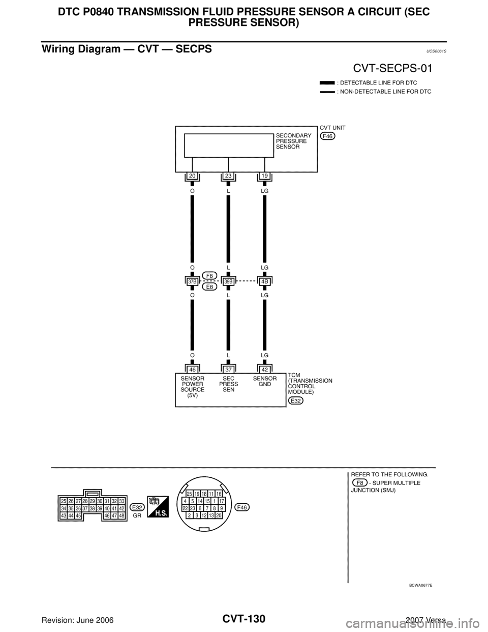 NISSAN VERSA 2006 Workshop Service Repair Manual CVT-130
DTC P0840 TRANSMISSION FLUID PRESSURE SENSOR A CIRCUIT (SEC
PRESSURE SENSOR)
Revision: June 20062007 Versa
Wiring Diagram — CVT — SECPSUCS0061S
BCWA0677E NISSAN VERSA 2006 Workshop Service Repair Manual CVT-130
DTC P0840 TRANSMISSION FLUID PRESSURE SENSOR A CIRCUIT (SEC
PRESSURE SENSOR)
Revision: June 20062007 Versa
Wiring Diagram — CVT — SECPSUCS0061S
BCWA0677E