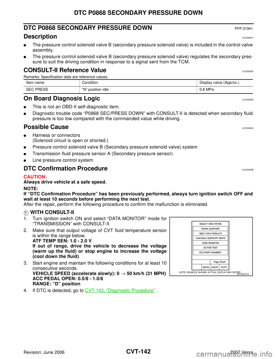 NISSAN VERSA 2006  Workshop  Service Repair Manual CVT-142
DTC P0868 SECONDARY PRESSURE DOWN
Revision: June 20062007 Versa
DTC P0868 SECONDARY PRESSURE DOWNPFP:31941
DescriptionUCS00627
The pressure control solenoid valve B (secondary pressure soleno
