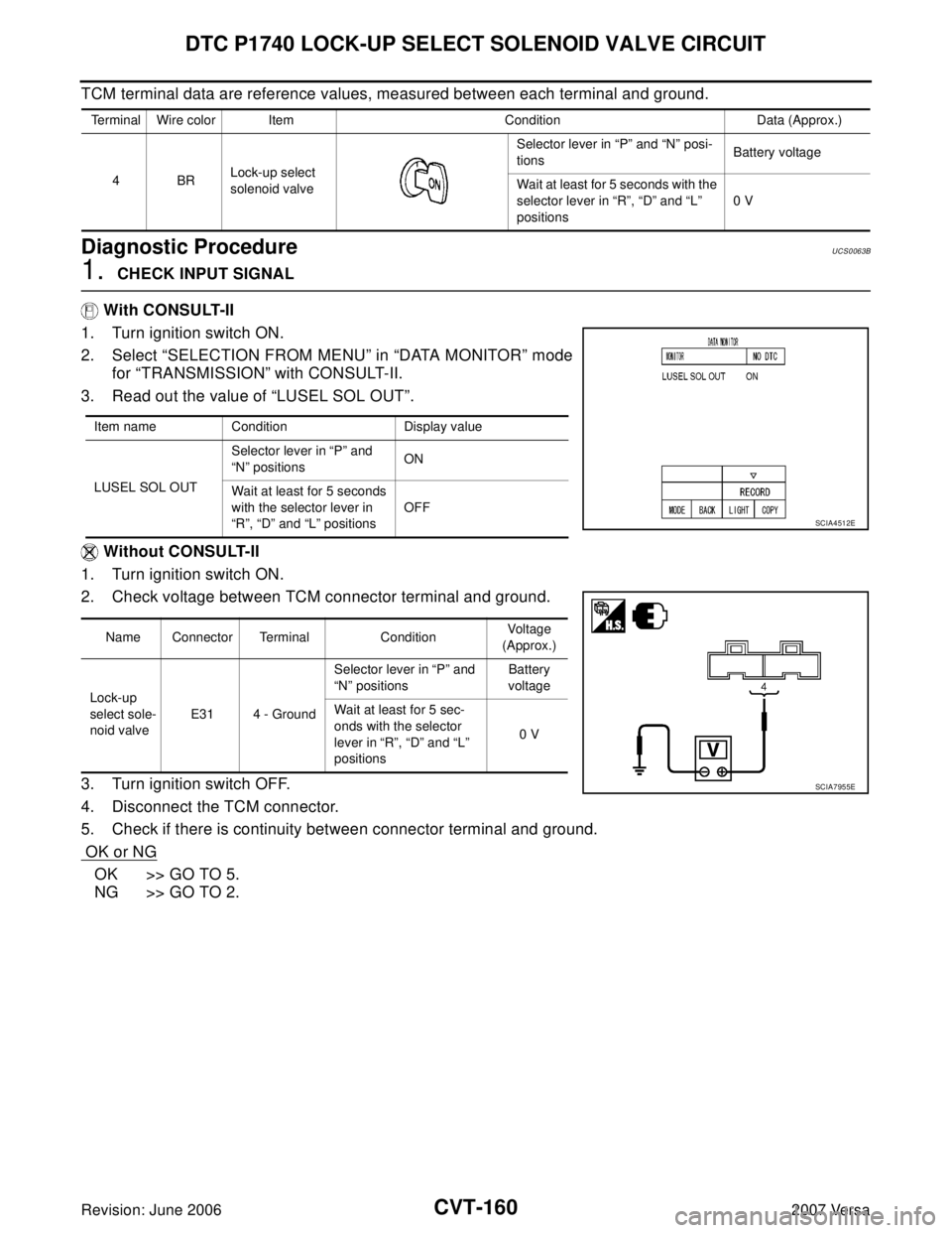 NISSAN VERSA 2006  Workshop  Service Repair Manual CVT-160
DTC P1740 LOCK-UP SELECT SOLENOID VALVE CIRCUIT
Revision: June 20062007 Versa
TCM terminal data are reference values, measured between each terminal and ground.
Diagnostic ProcedureUCS0063B
1.