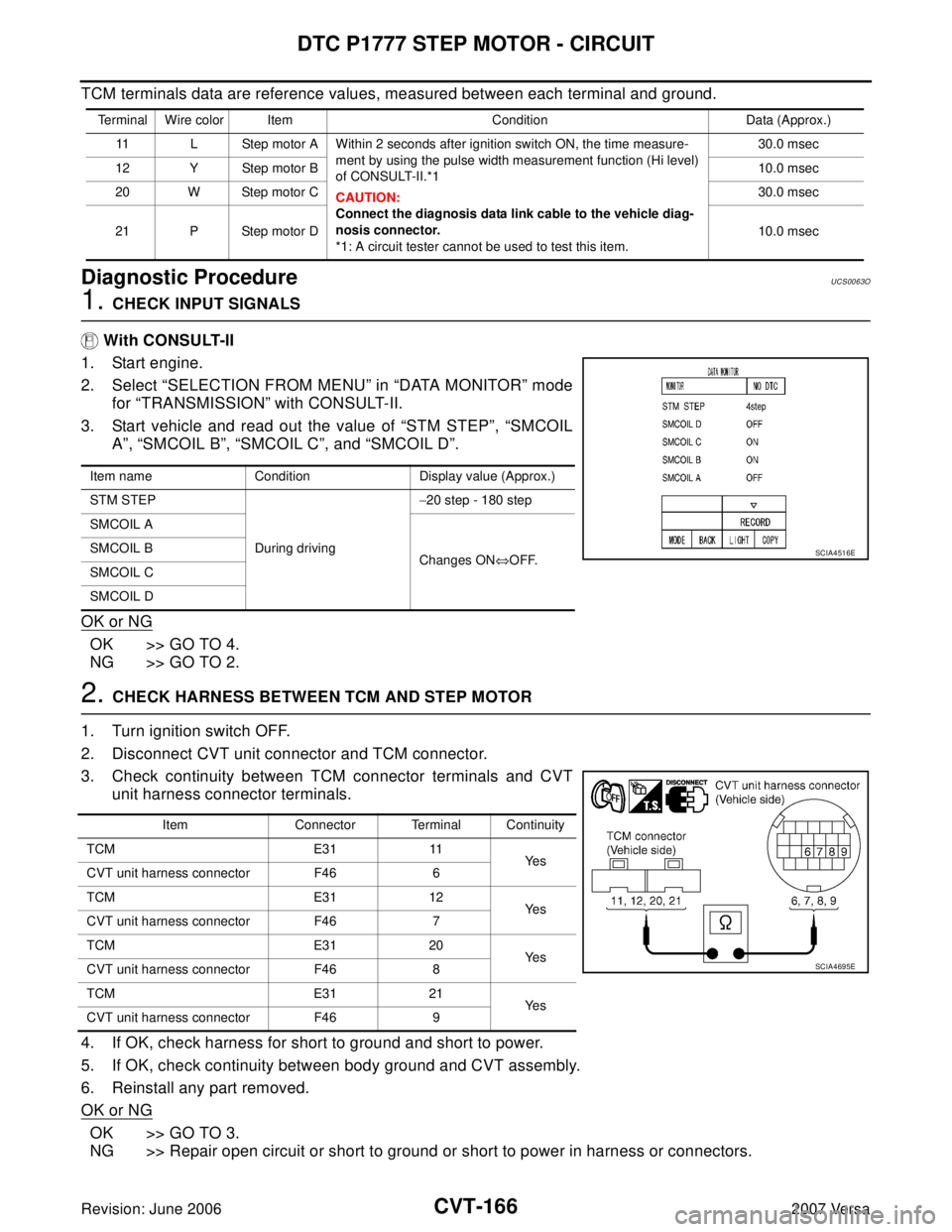 NISSAN VERSA 2006  Workshop  Service Repair Manual CVT-166
DTC P1777 STEP MOTOR - CIRCUIT
Revision: June 20062007 Versa
TCM terminals data are reference values, measured between each terminal and ground.
Diagnostic ProcedureUCS0063O
1. CHECK INPUT SIG