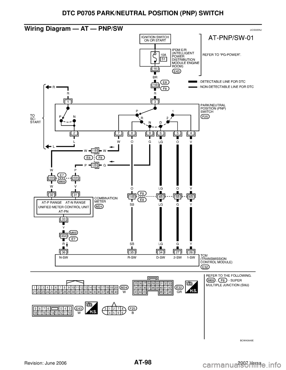 NISSAN VERSA 2006  Workshop  Service Repair Manual AT-98
DTC P0705 PARK/NEUTRAL POSITION (PNP) SWITCH
Revision: June 20062007 Versa
Wiring Diagram — AT — PNP/SWUCS005NJ
BCWA0649E 
