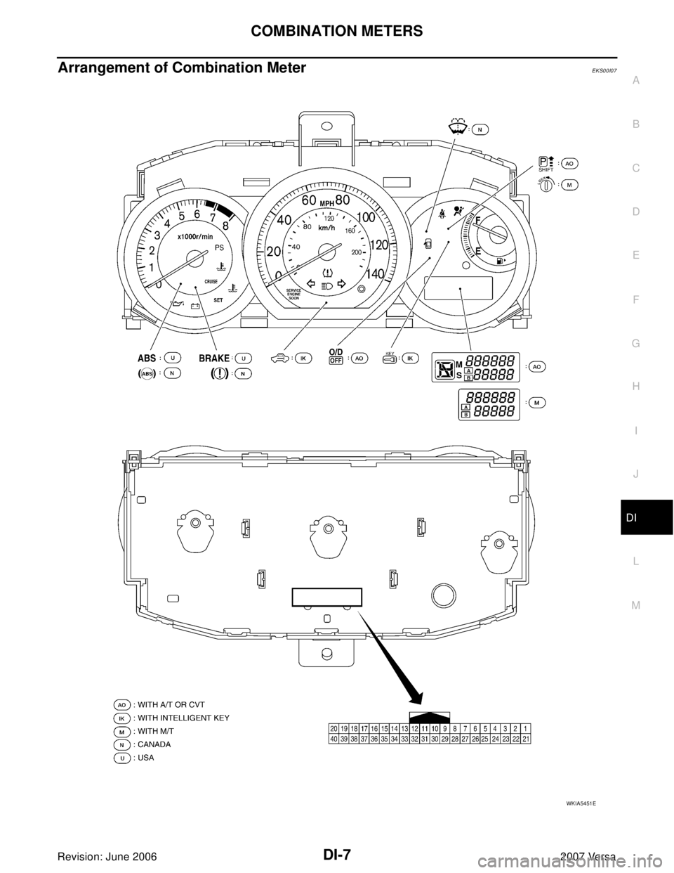 NISSAN VERSA 2006  Workshop  Service Repair Manual COMBINATION METERS
DI-7
C
D
E
F
G
H
I
J
L
MA
B
DI
Revision: June 20062007 Versa
Arrangement of Combination MeterEKS00I07
WKIA5451E 