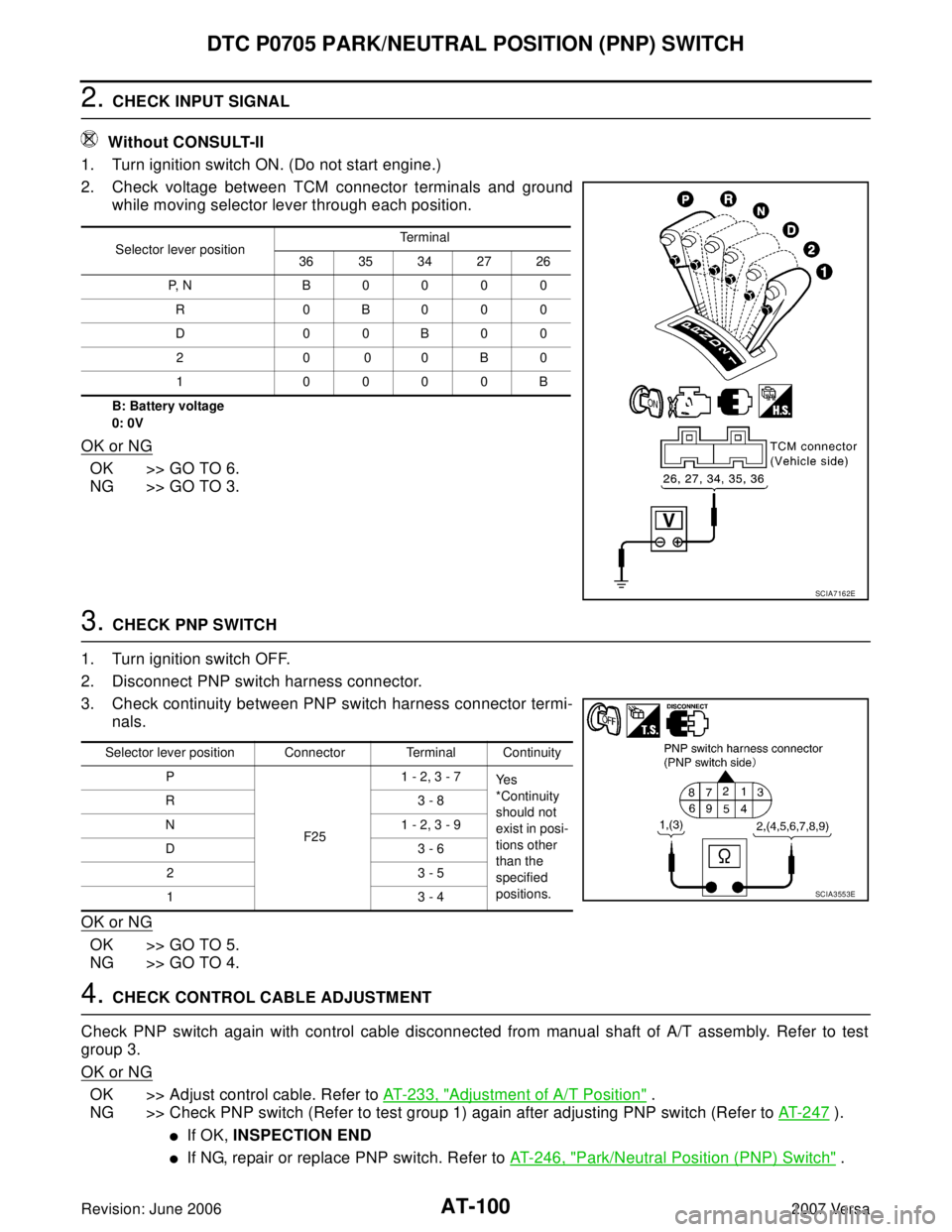 NISSAN VERSA 2006  Workshop  Service Repair Manual AT-100
DTC P0705 PARK/NEUTRAL POSITION (PNP) SWITCH
Revision: June 20062007 Versa
2. CHECK INPUT SIGNAL
 Without CONSULT-II
1. Turn ignition switch ON. (Do not start engine.)
2. Check voltage between 