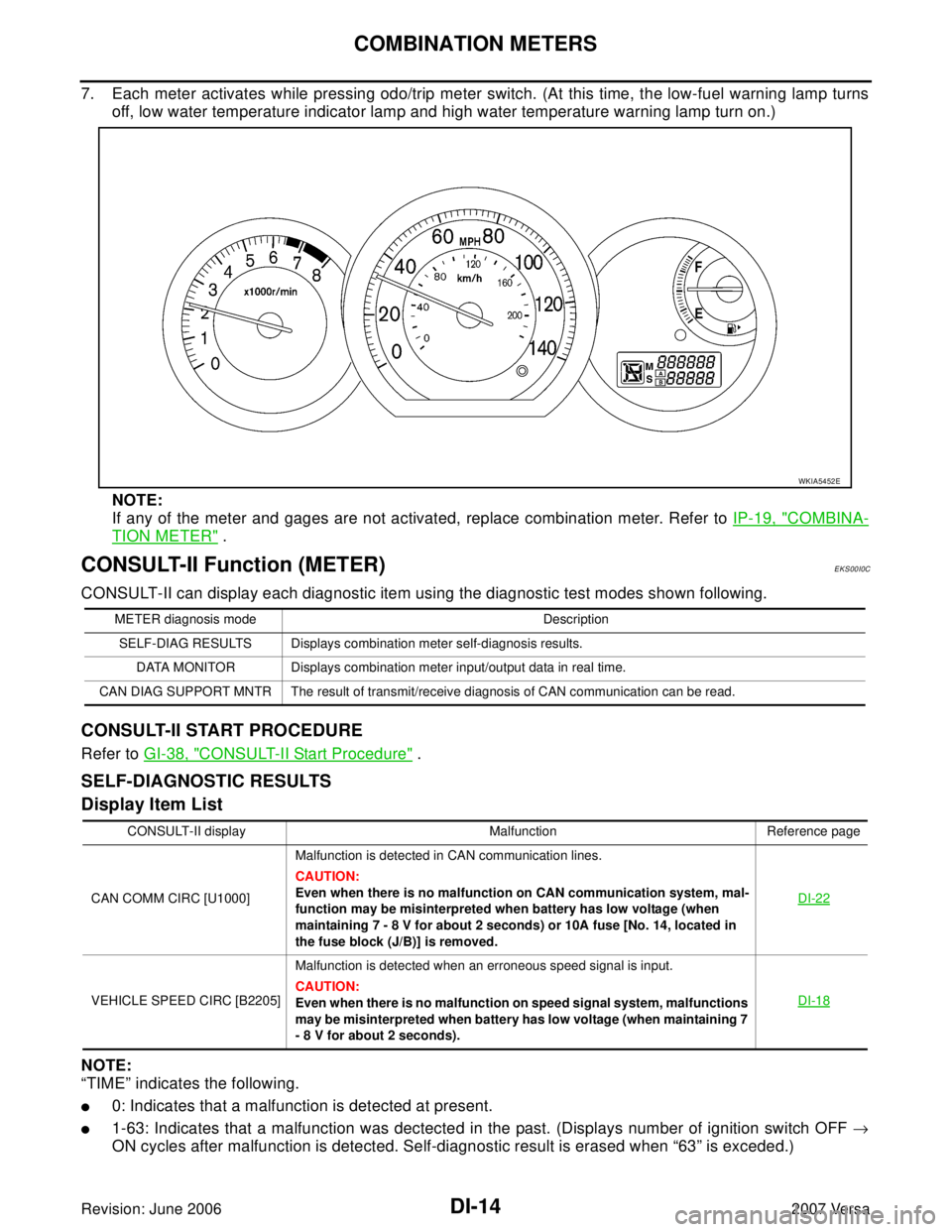 NISSAN VERSA 2006  Workshop  Service Repair Manual DI-14
COMBINATION METERS
Revision: June 20062007 Versa
7. Each meter activates while pressing odo/trip meter switch. (At this time, the low-fuel warning lamp turns
off, low water temperature indicator