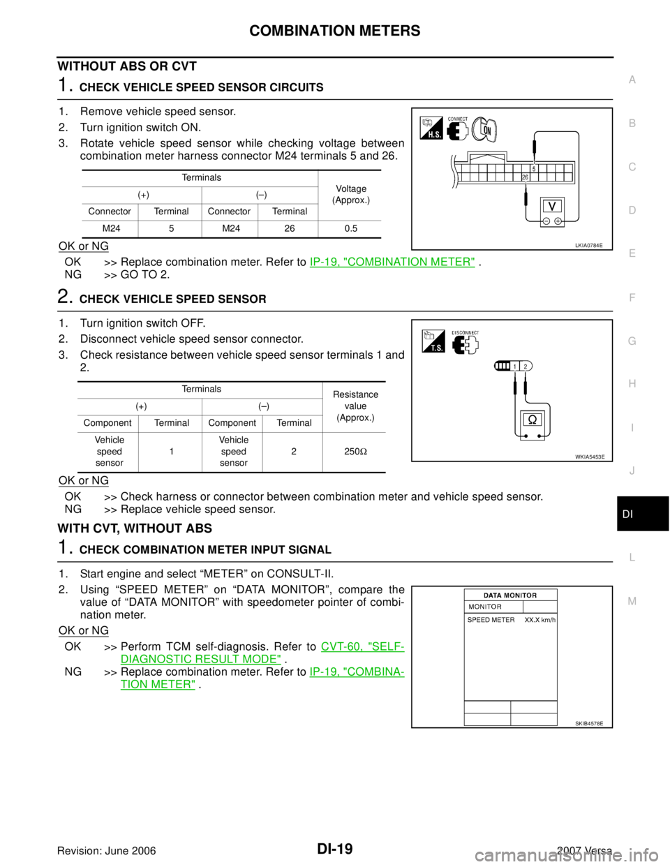 NISSAN VERSA 2006  Workshop  Service Repair Manual COMBINATION METERS
DI-19
C
D
E
F
G
H
I
J
L
MA
B
DI
Revision: June 20062007 Versa
WITHOUT ABS OR CVT
1. CHECK VEHICLE SPEED SENSOR CIRCUITS
1. Remove vehicle speed sensor.
2. Turn ignition switch ON.
3